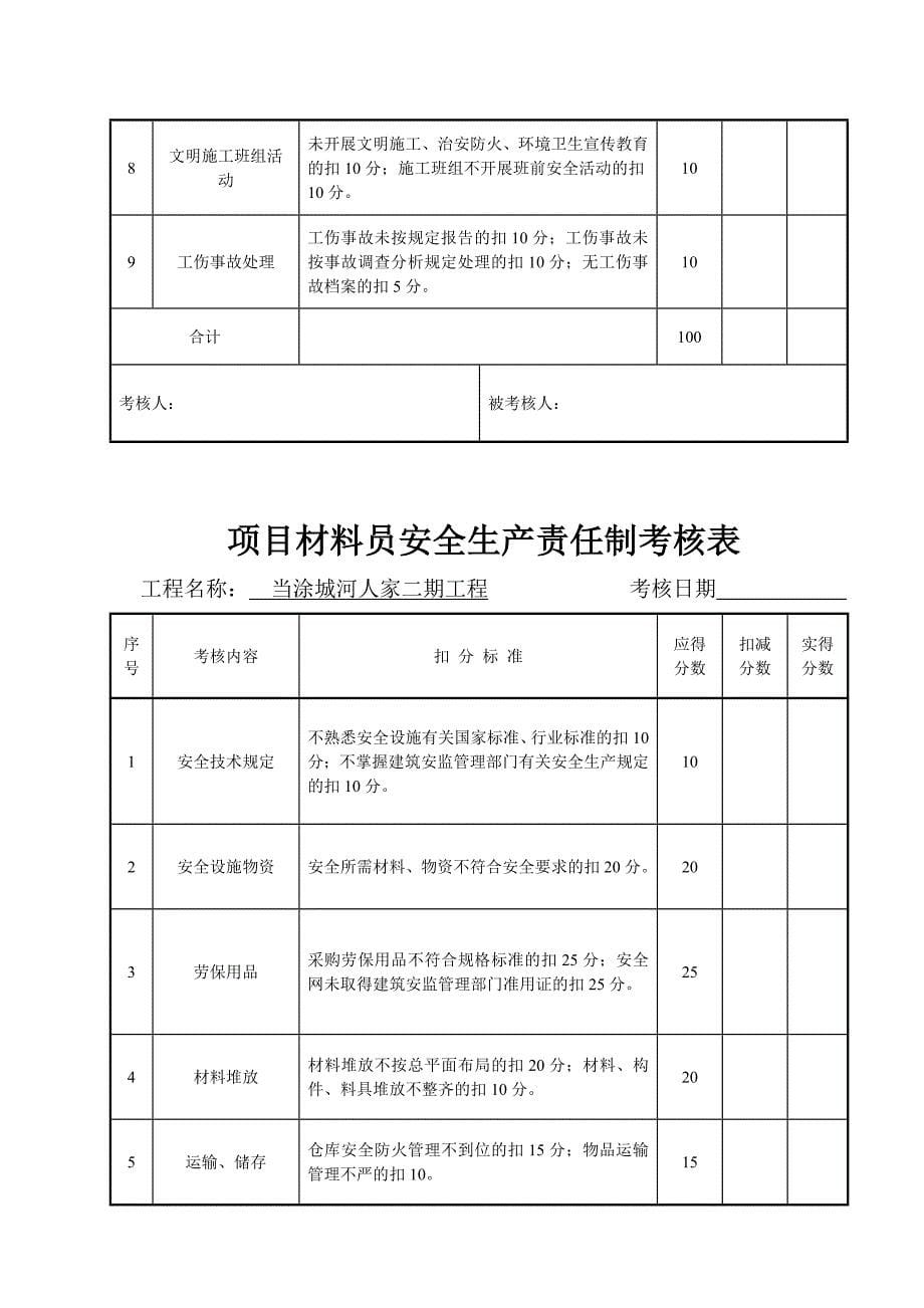 建筑工程安全生产责任制考核表_第5页