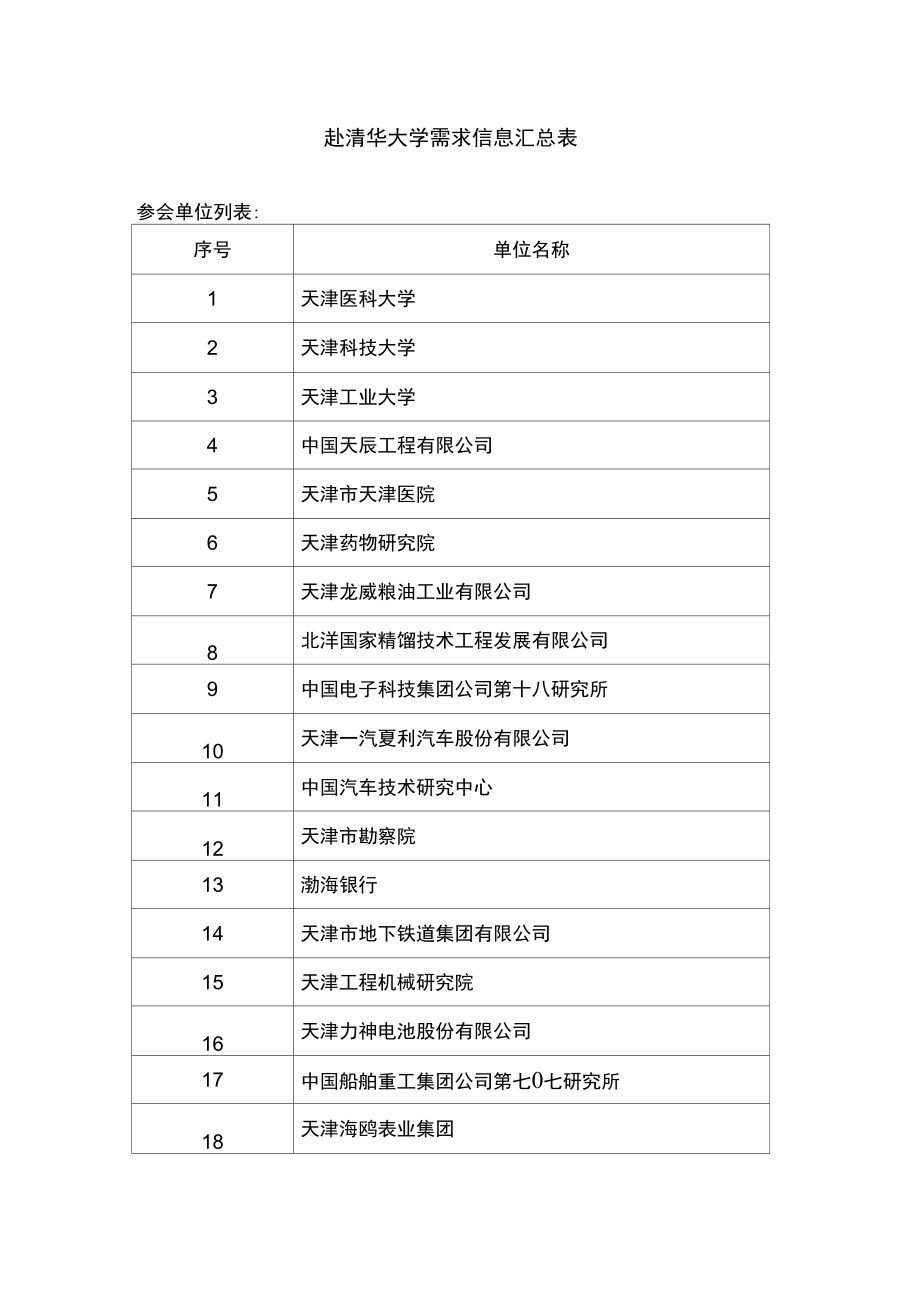 赴清华大学需求信息汇总表_第1页