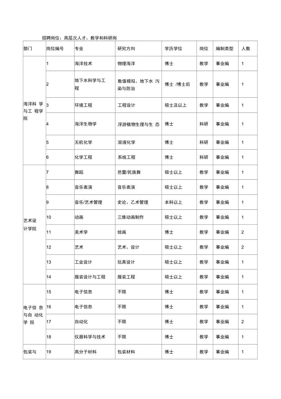 赴清华大学需求信息汇总表_第5页