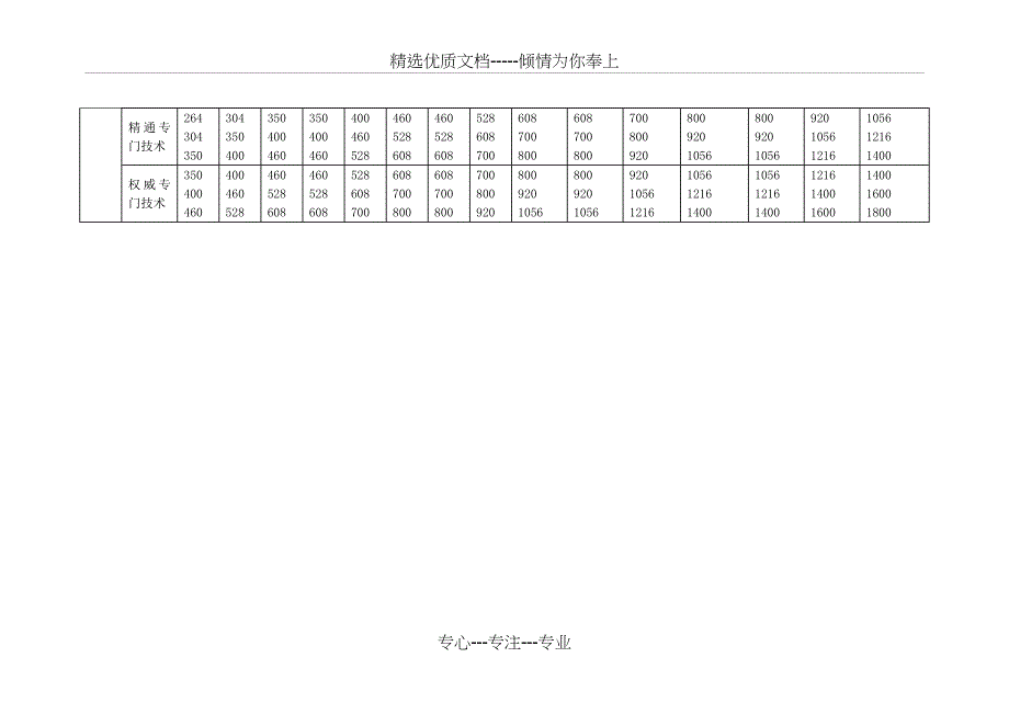 海氏岗位评估方法_第3页