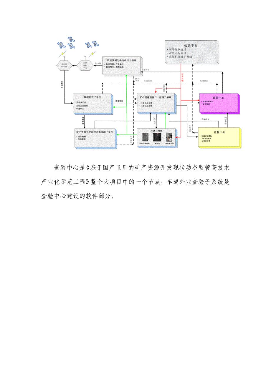 车载外业查验子系统说明.doc_第4页