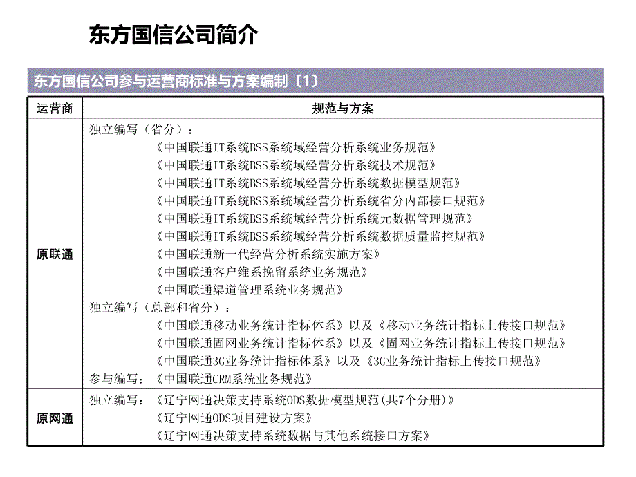 中国3大运营商_移动业务套餐体系课件_第4页