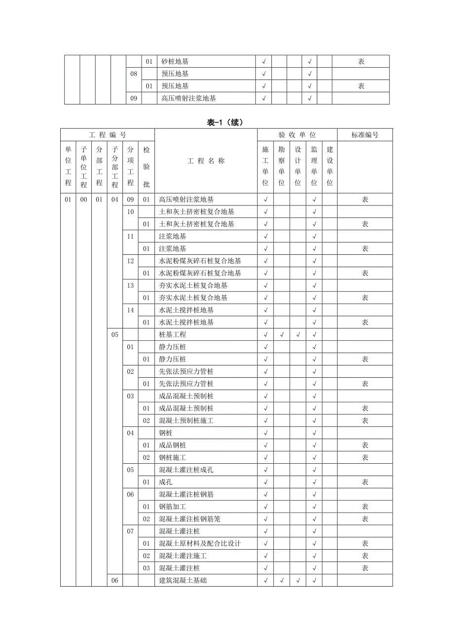 质量课件之项目划分_第5页