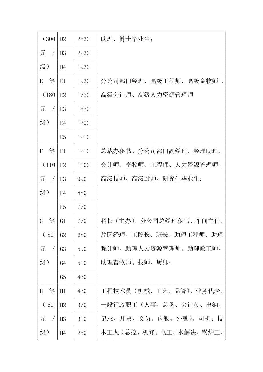 集團薪酬管理新版制度_第5页