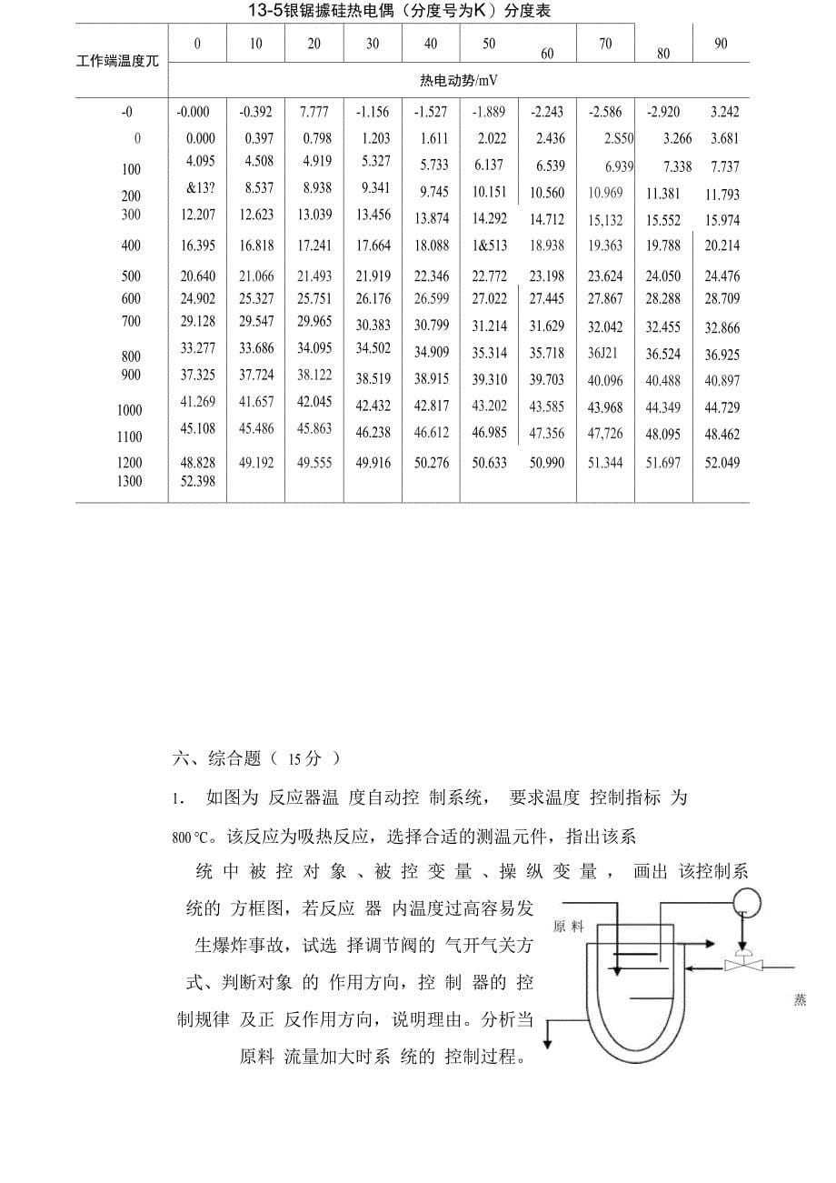 化工仪表与自动化计算题_第5页