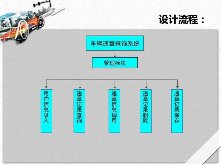 车辆违章查询系统.ppt_第3页