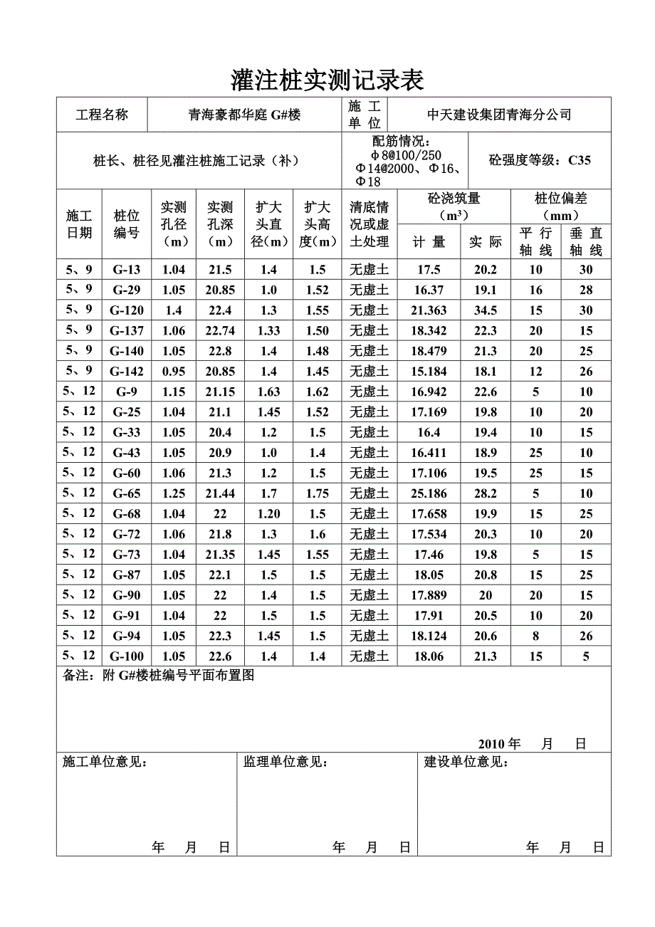 灌注桩实测表.doc_第3页