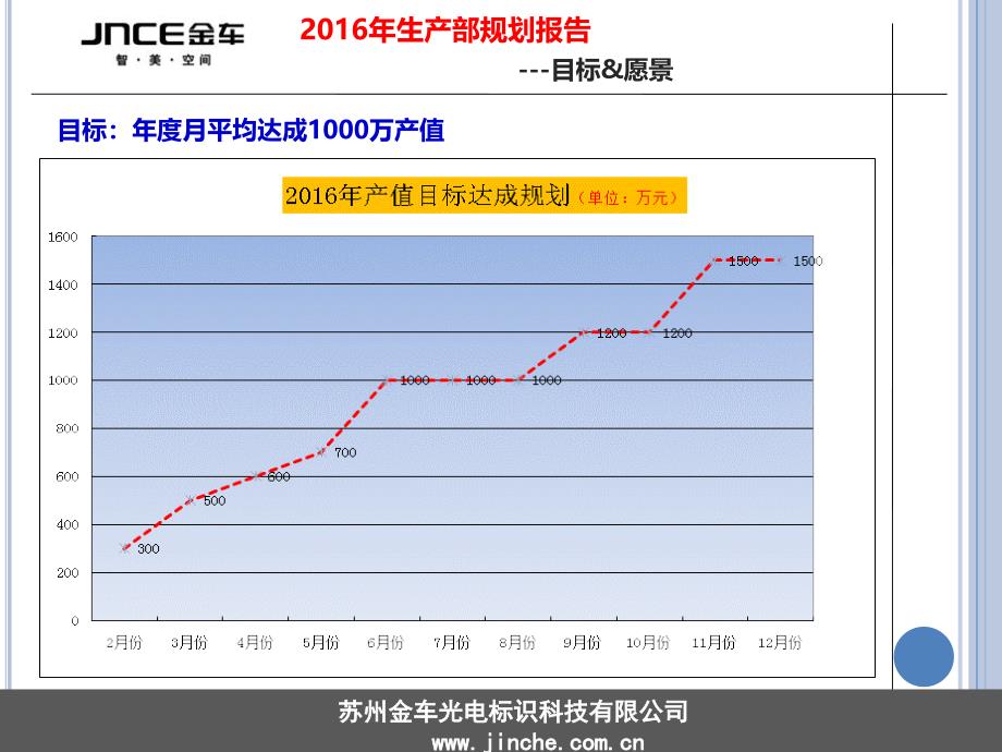 工厂规划生产部_第4页