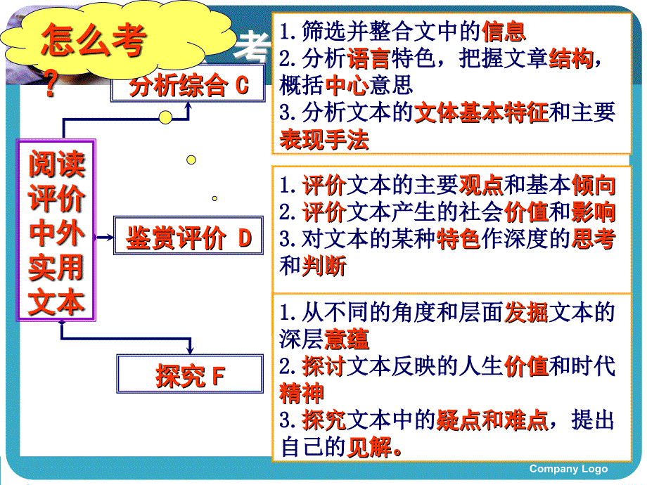 实用类文本阅读专题复习精ppt课件_第3页