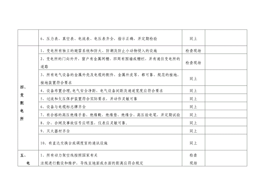 非煤矿山安全检查表_第3页