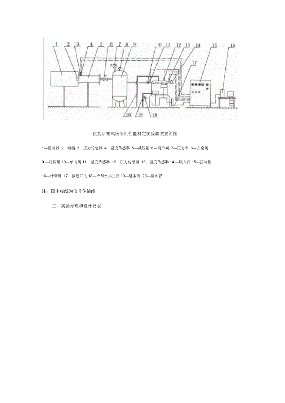 往复活塞式压缩机性能测定实验_第3页