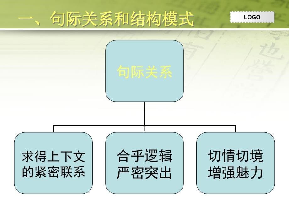 现代汉语修辞_第5页