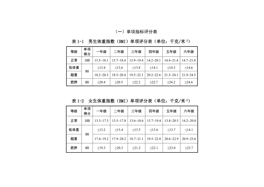 小学体质测试标准_第3页