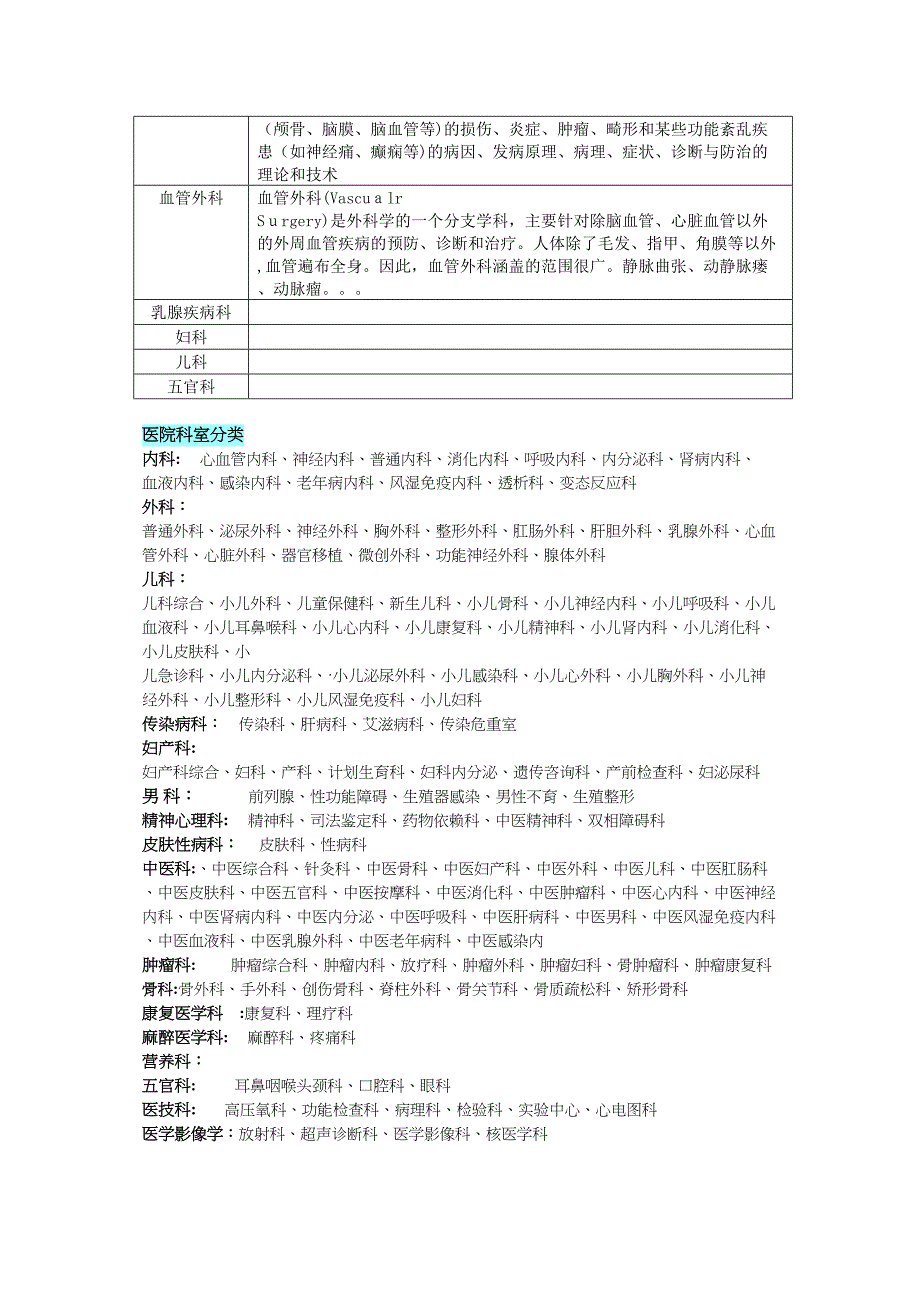 医院科室分类及功能介绍_第4页