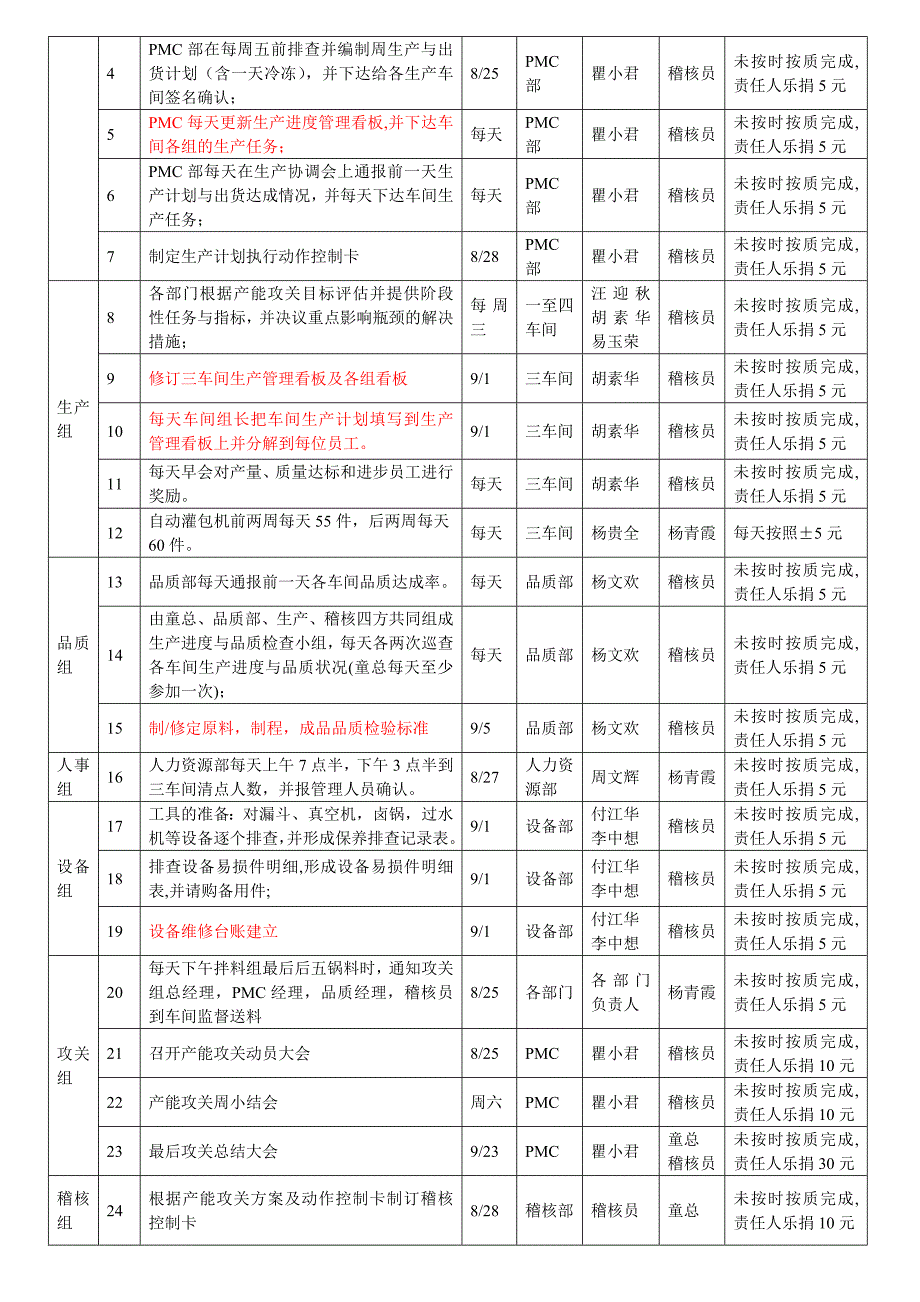 生产产能提升激励方案_第2页