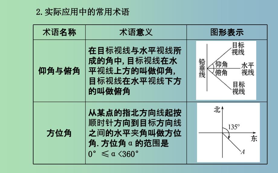 2019版高三数学一轮复习 3.8应用举例课件 .ppt_第4页