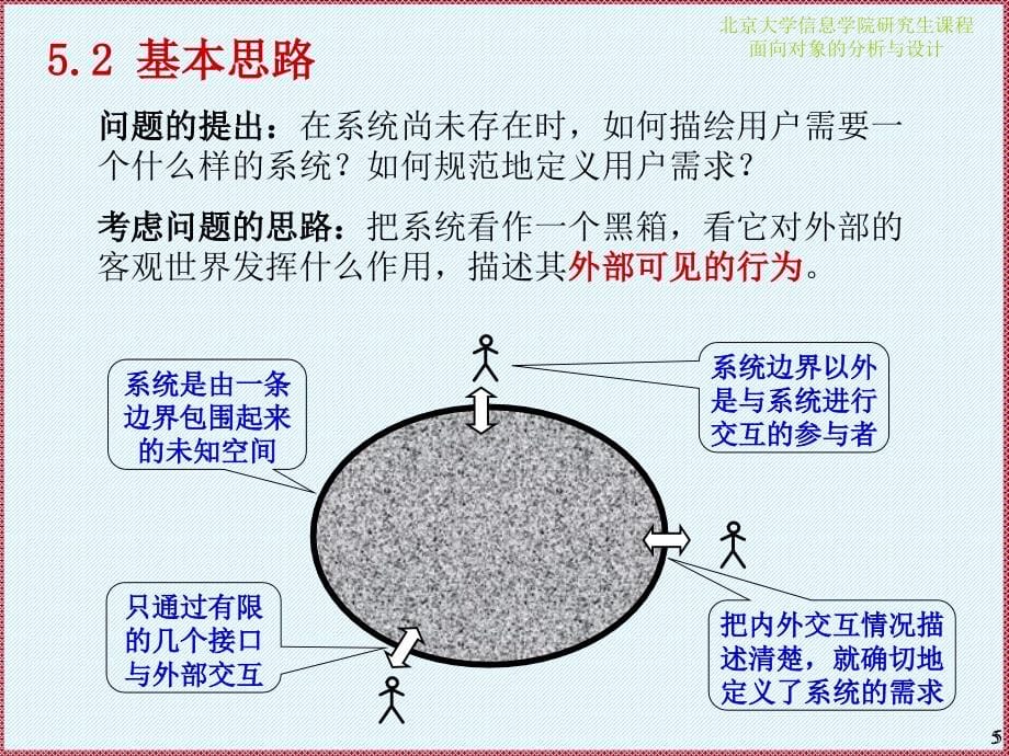 面向对象的分析与设计课件分析篇_第5页