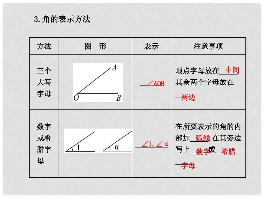 江西省萍乡市第四中学七年级数学上册 4.3 角课件 （新版）北师大版_第5页