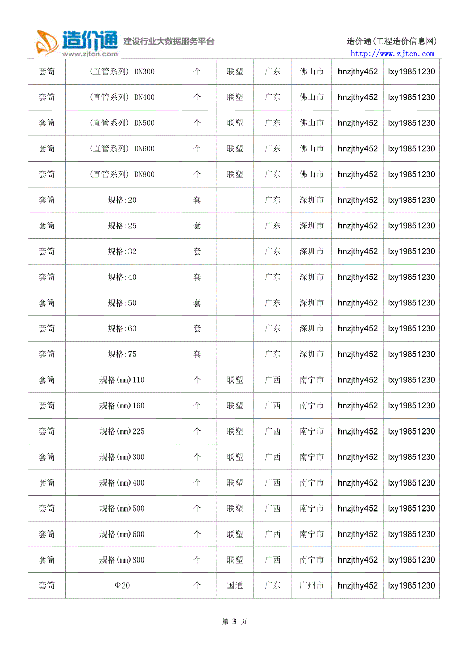 【套筒】套筒价格,行情走势,工程造价,规格型号大全_第3页