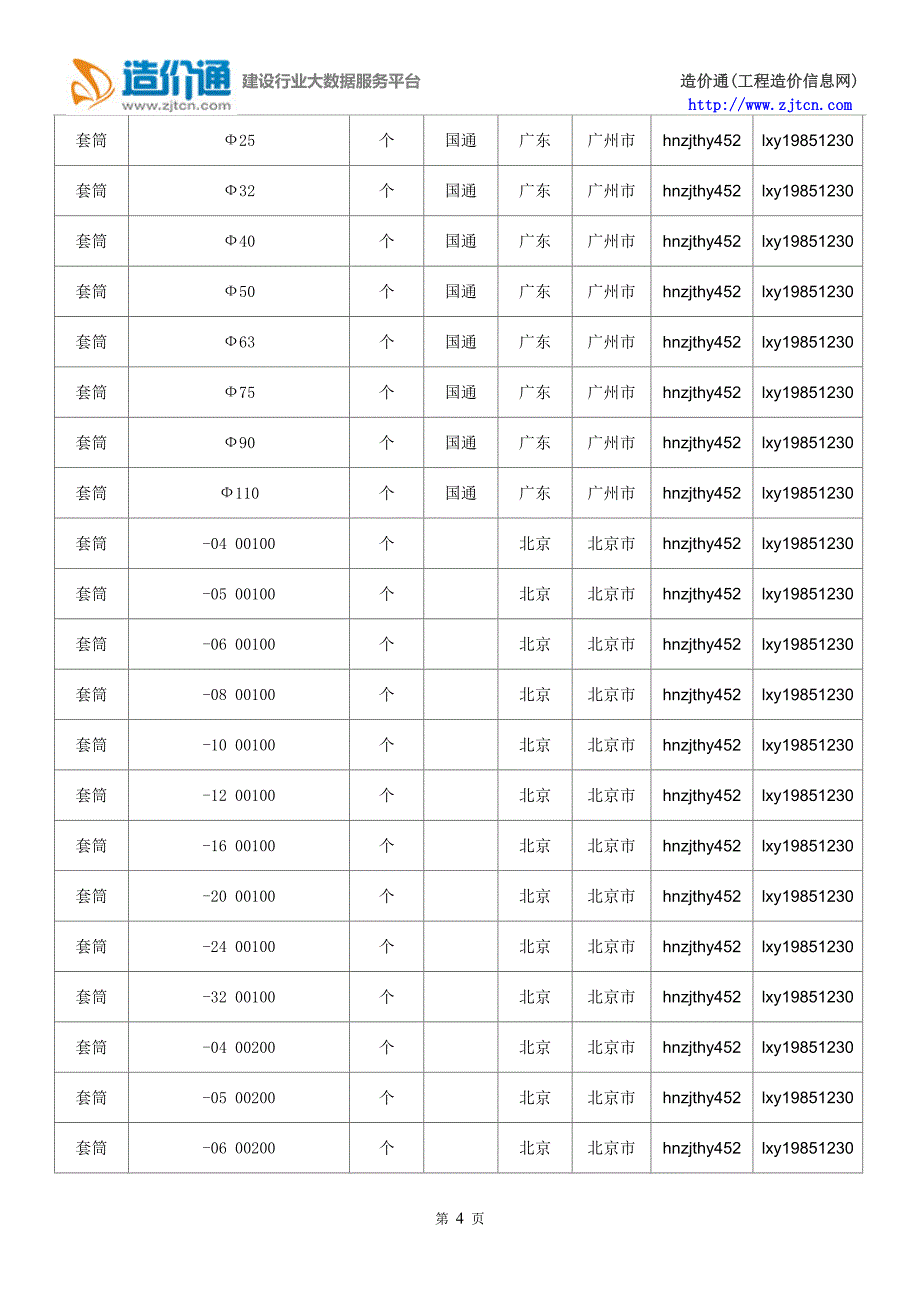 【套筒】套筒价格,行情走势,工程造价,规格型号大全_第4页