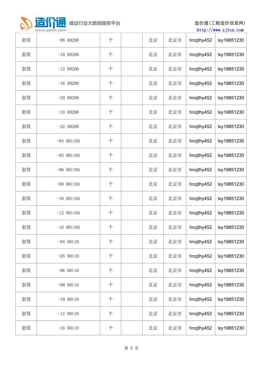 【套筒】套筒价格,行情走势,工程造价,规格型号大全_第5页