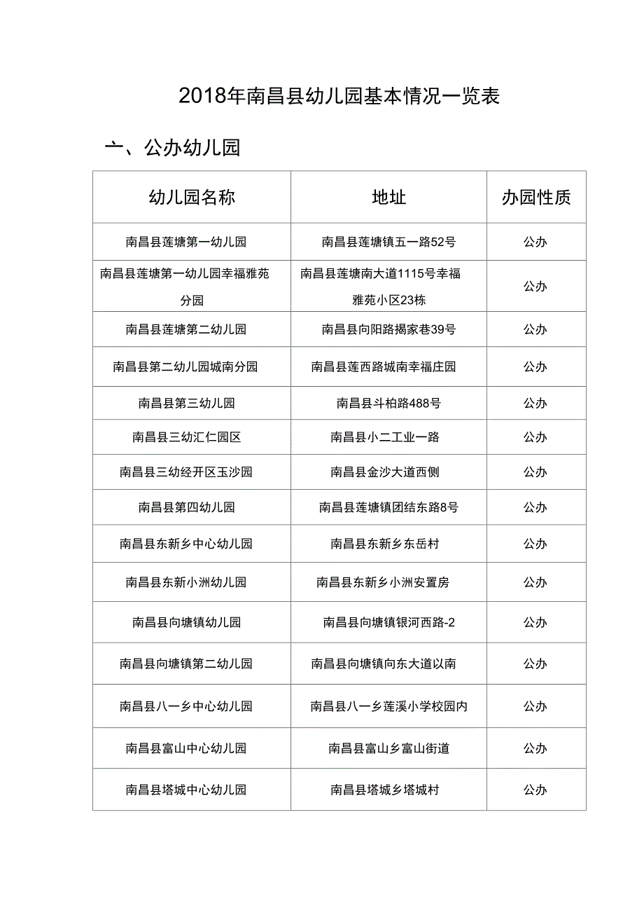 2018年南昌幼儿园基本情况一览表_第1页