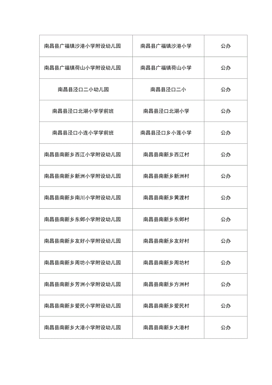 2018年南昌幼儿园基本情况一览表_第4页