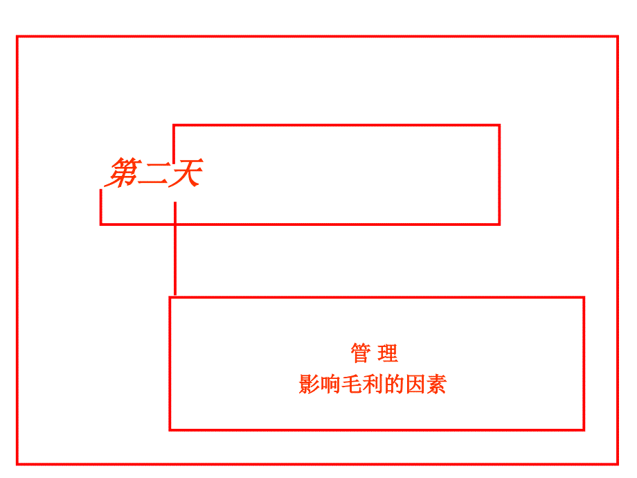 管理影响毛利的因素_第1页