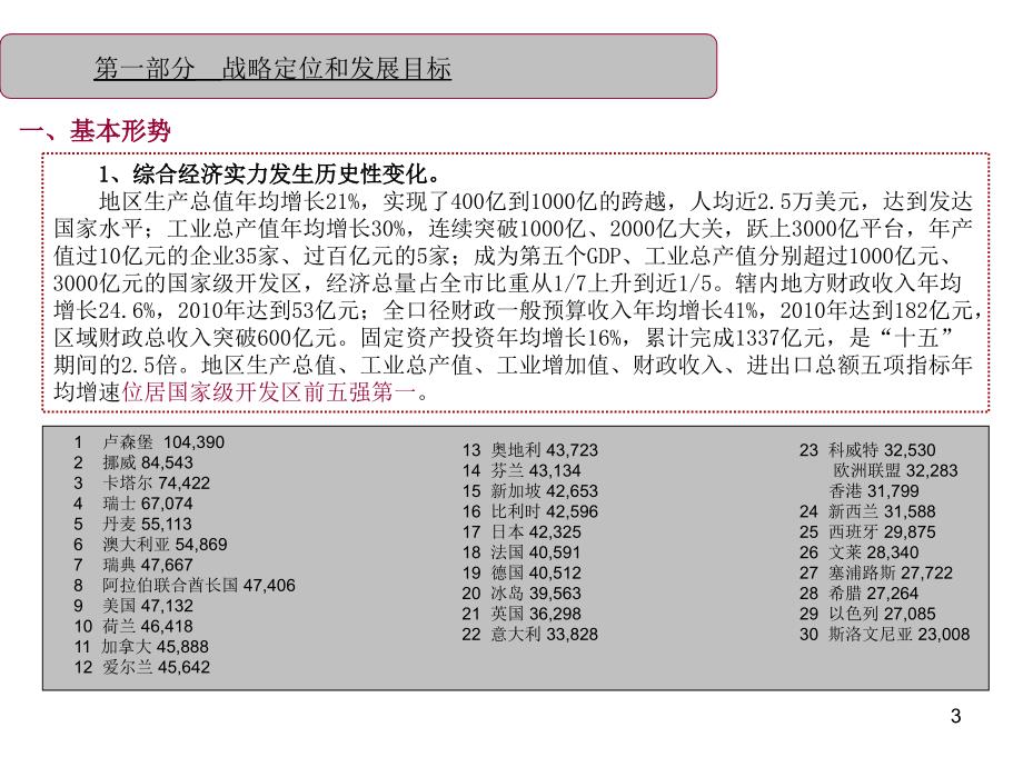 青岛市房地产市场黄岛区发展规划_第3页