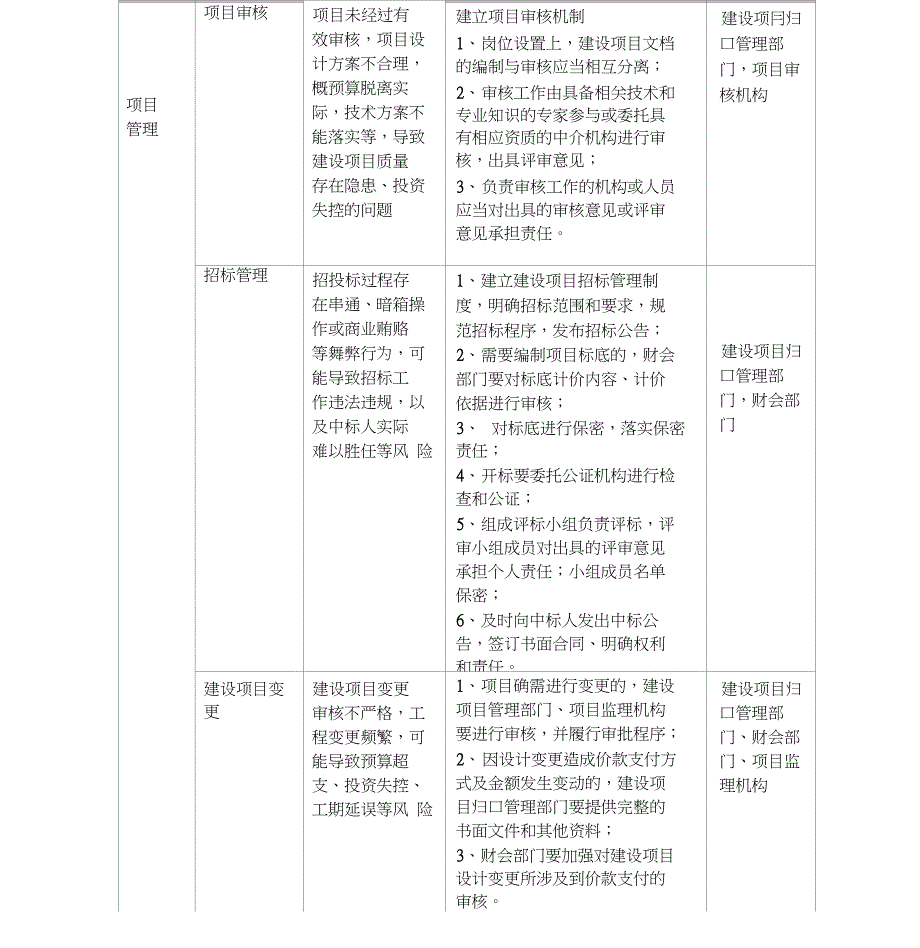 建设项目管理内部控制流程图_第2页