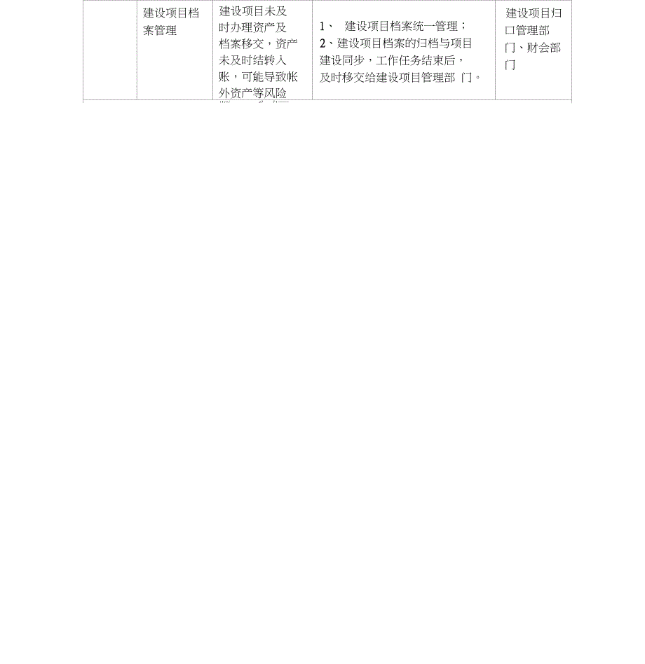 建设项目管理内部控制流程图_第3页