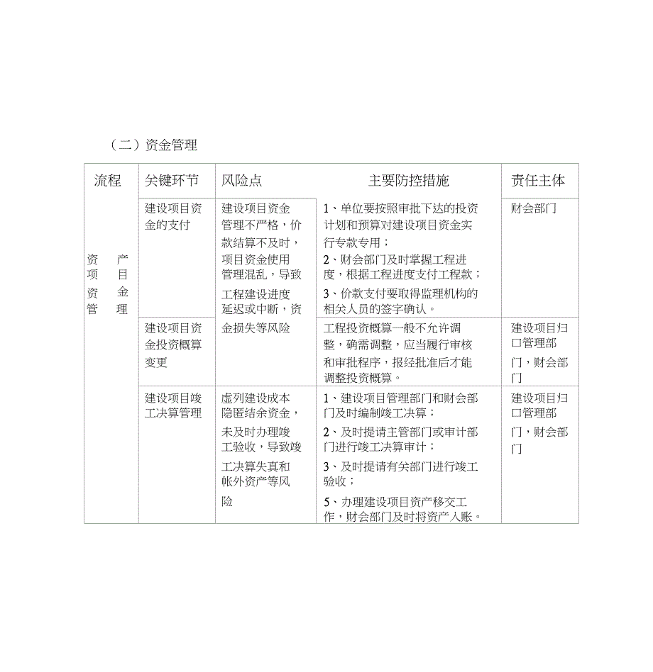 建设项目管理内部控制流程图_第4页