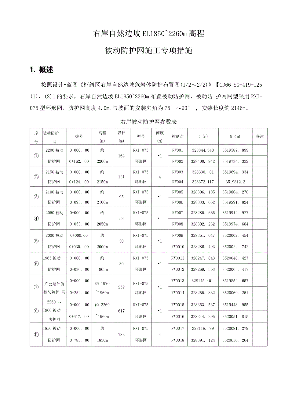 被动防护网专项措施_第3页