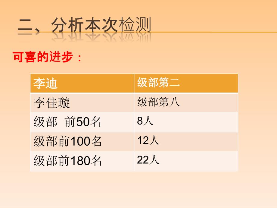 初二第一次家长会课件_第4页