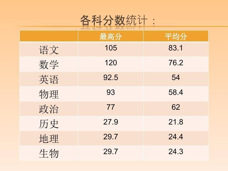 初二第一次家长会课件_第5页