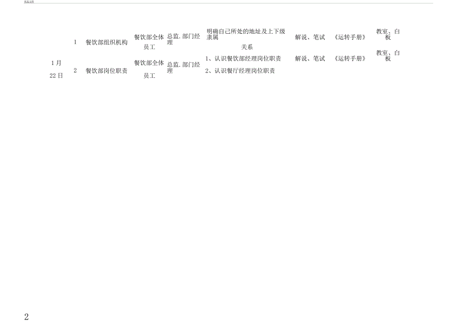 饭店前厅开业前培训计划表格.docx_第2页