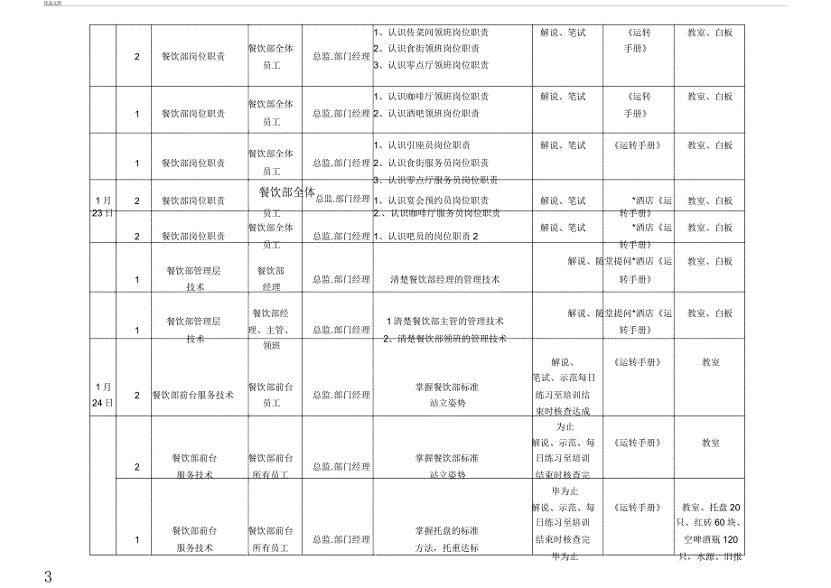 饭店前厅开业前培训计划表格.docx_第3页