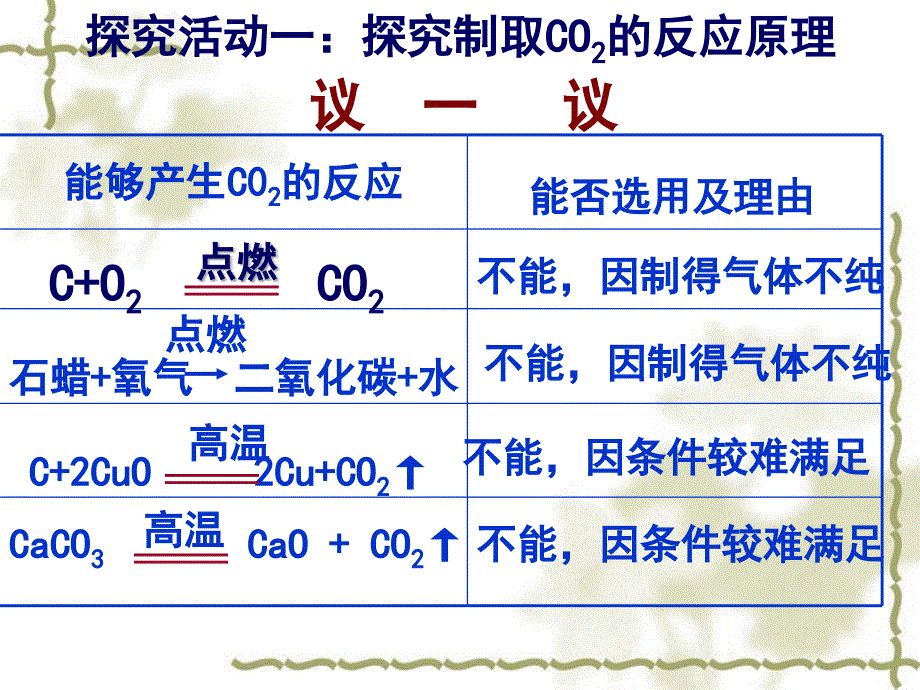 初中三年级化学上册课件_第4页