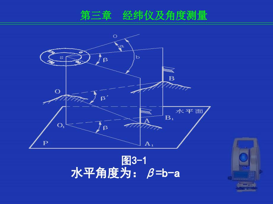 经纬仪角度测量课件_第3页