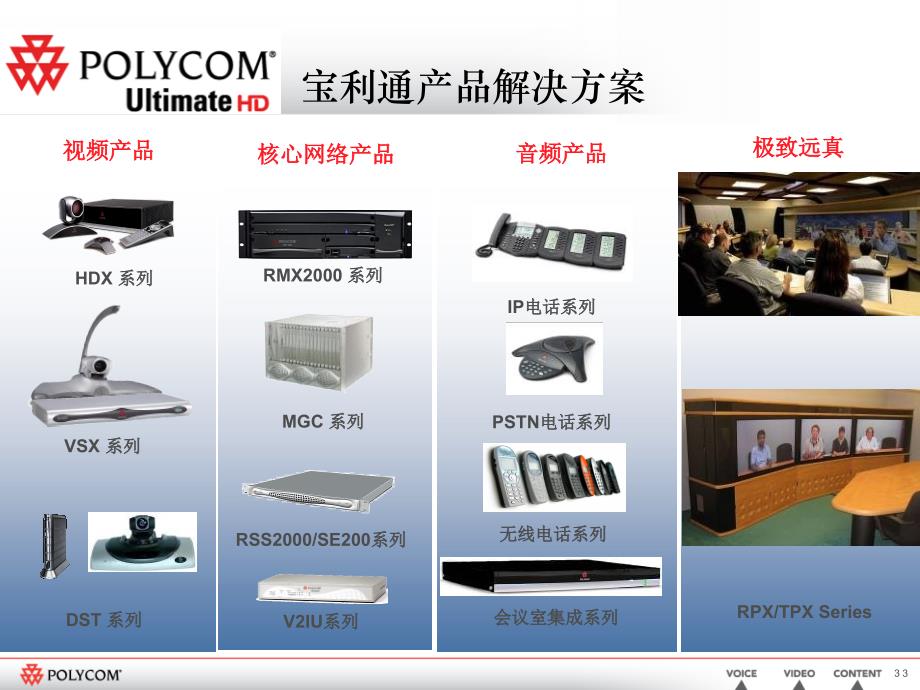 polycom远程医疗高清应用_第3页