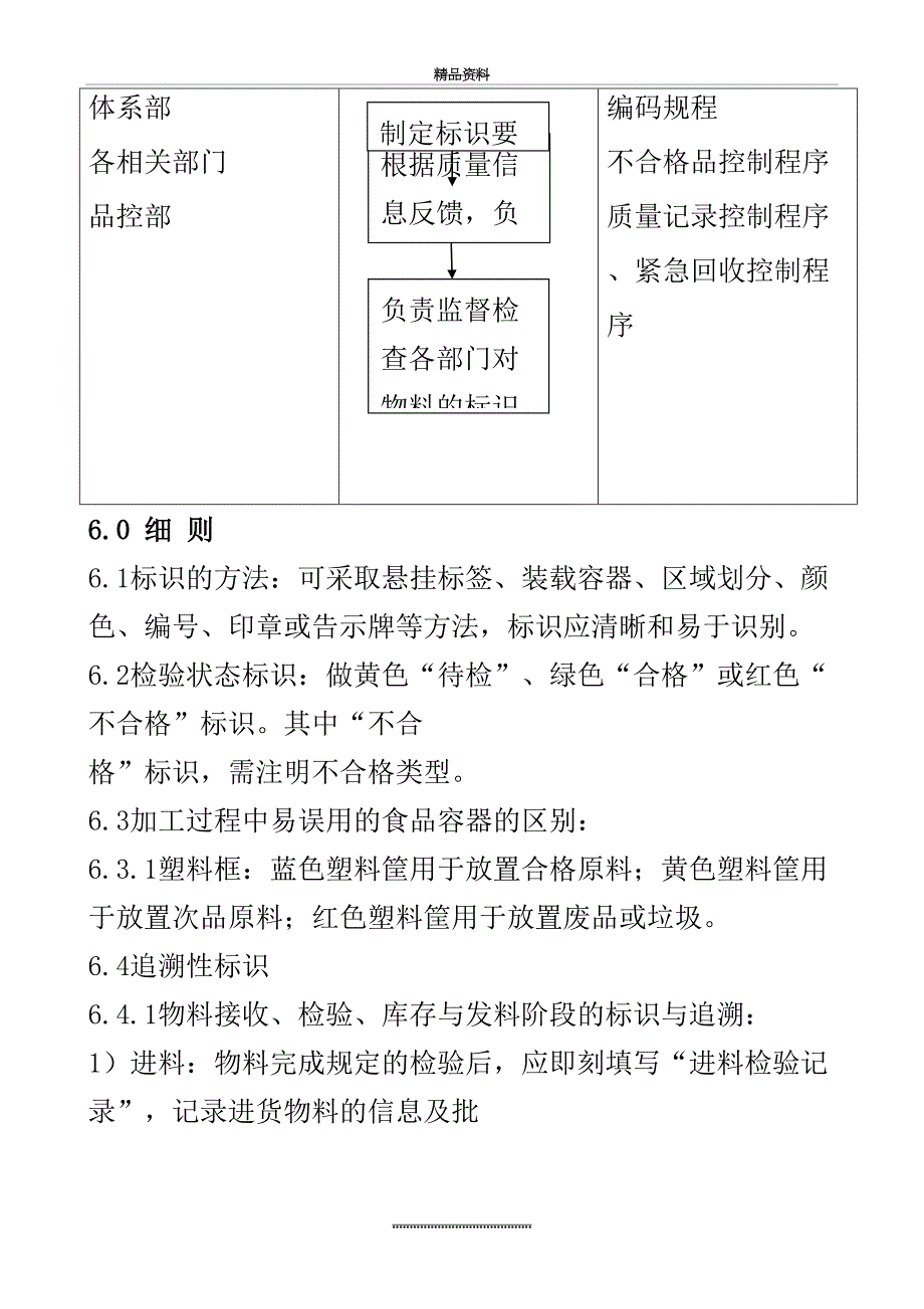 最新食品工厂标识和可追溯性程序_第3页