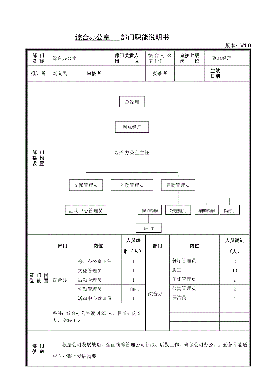 综合办公室部门职能说明书_第1页