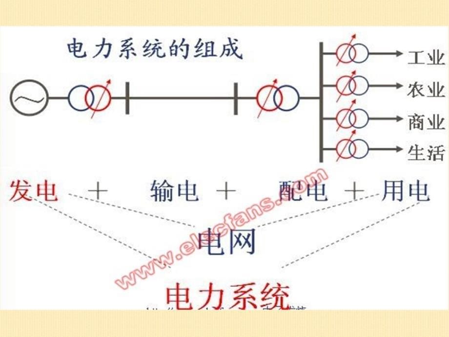 电力变压器基础知识培训_第5页