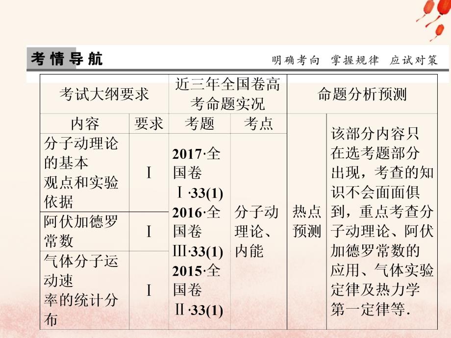 2019版高考物理一轮复习 第十四章 热学 第1讲 分子动理论 内能课件_第2页