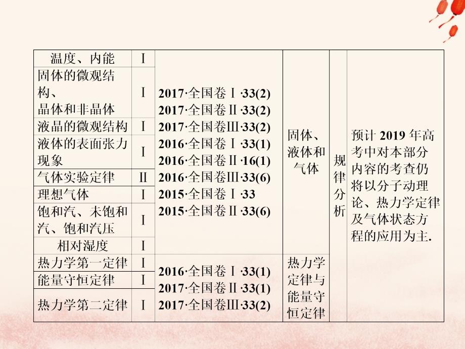 2019版高考物理一轮复习 第十四章 热学 第1讲 分子动理论 内能课件_第3页