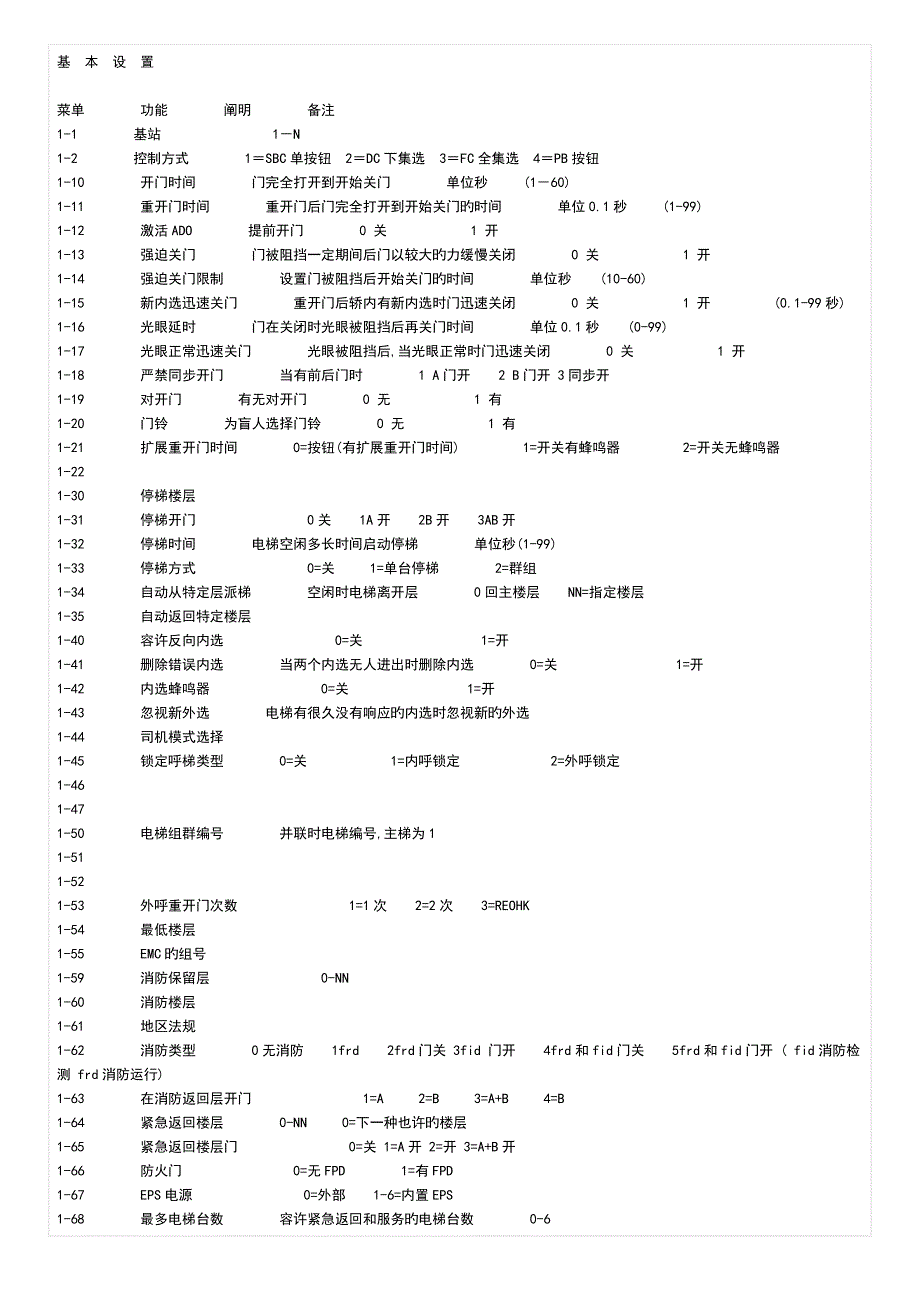 通力电梯基本设置及故障代码_第1页