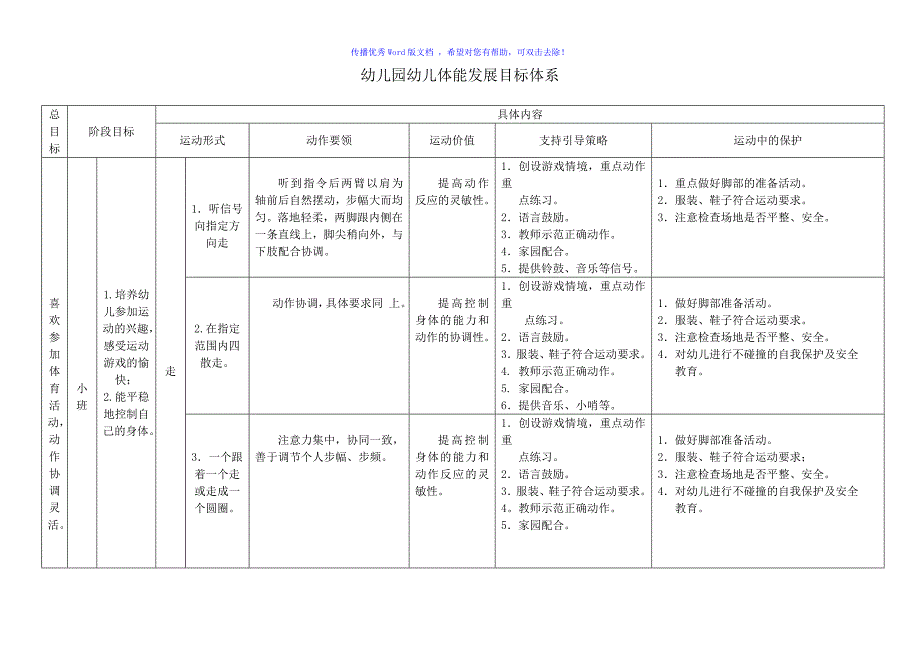 幼儿园健康领域体能发展目标体系Word编辑_第1页