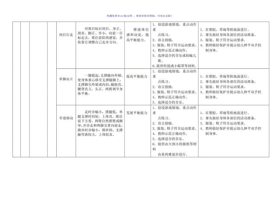 幼儿园健康领域体能发展目标体系Word编辑_第5页