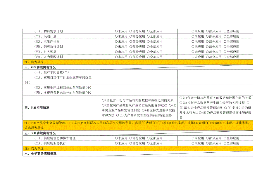 工业企业两化融合发展状况调查问卷二O一三※企业.doc_第2页