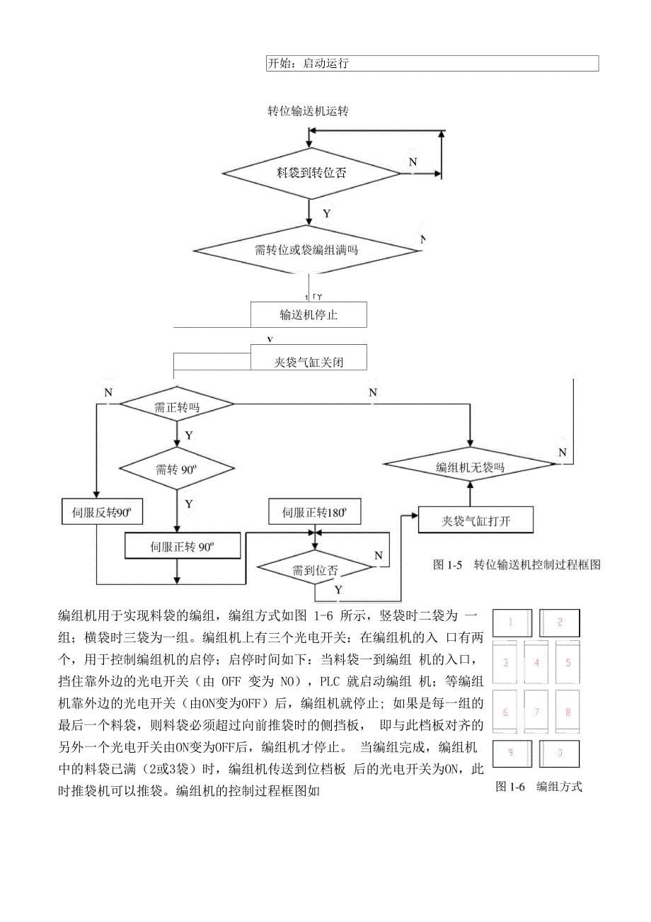 全自动高位码垛机说明书_第5页